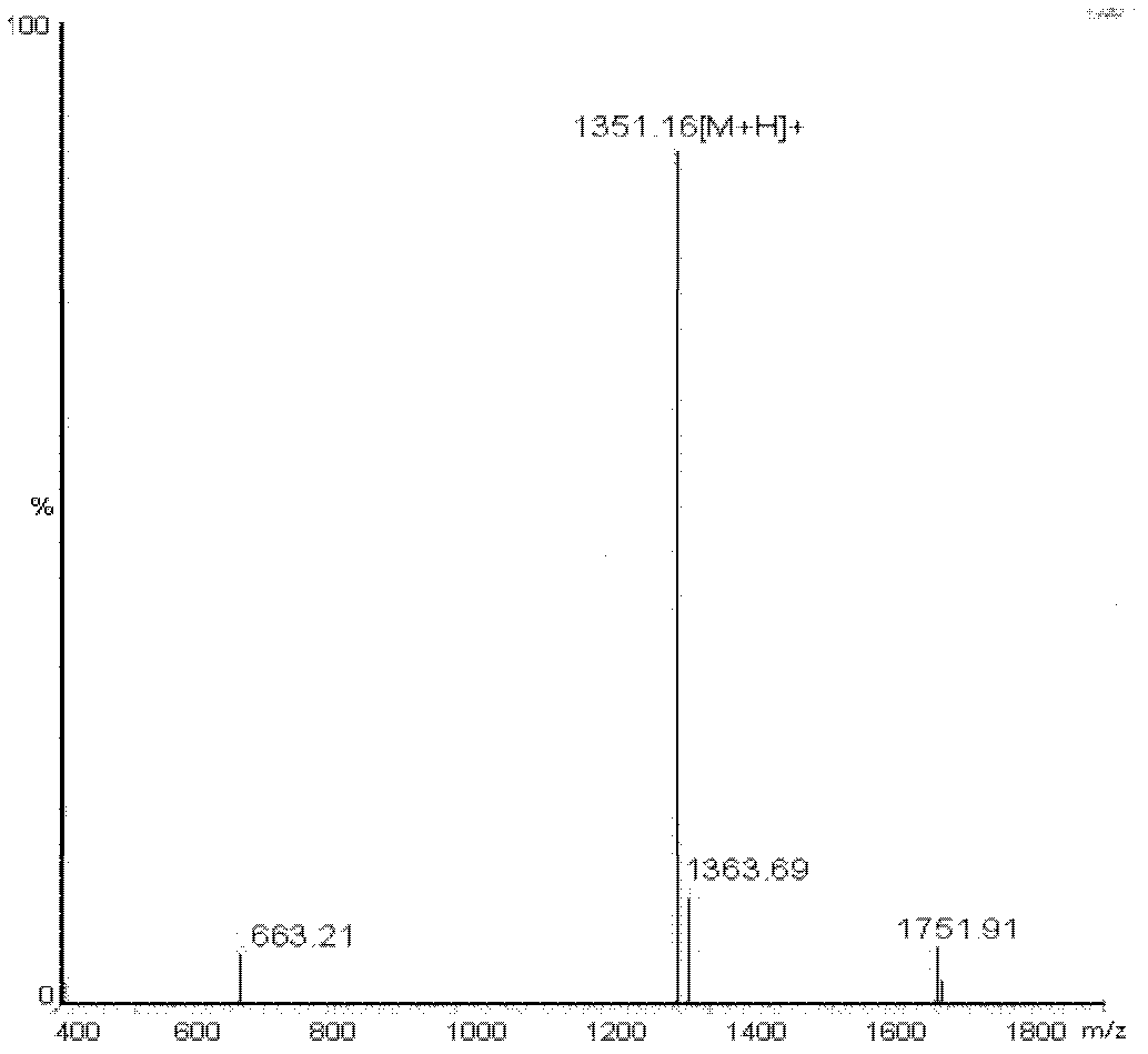 Symmetrical difunctional coupling agent and coupled molecular imaging agents thereof