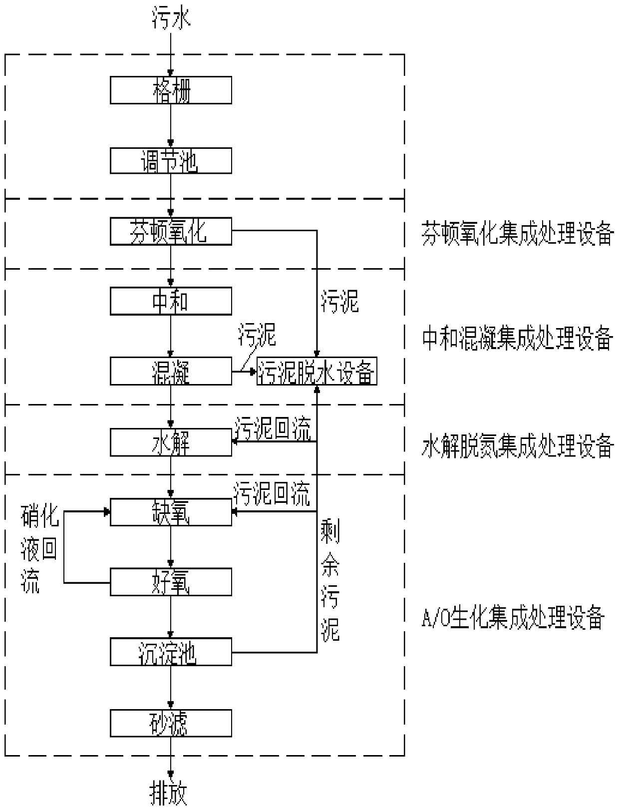 Acid pickling and phosphating production wastewater integrated treatment device and treatment process thereof