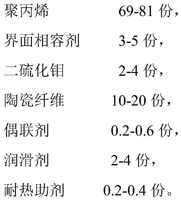 High-wear-resistance polypropylene material and preparation method thereof