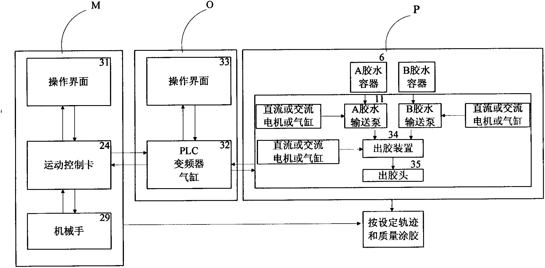 Glue-pouring integrated machine and coating method thereof