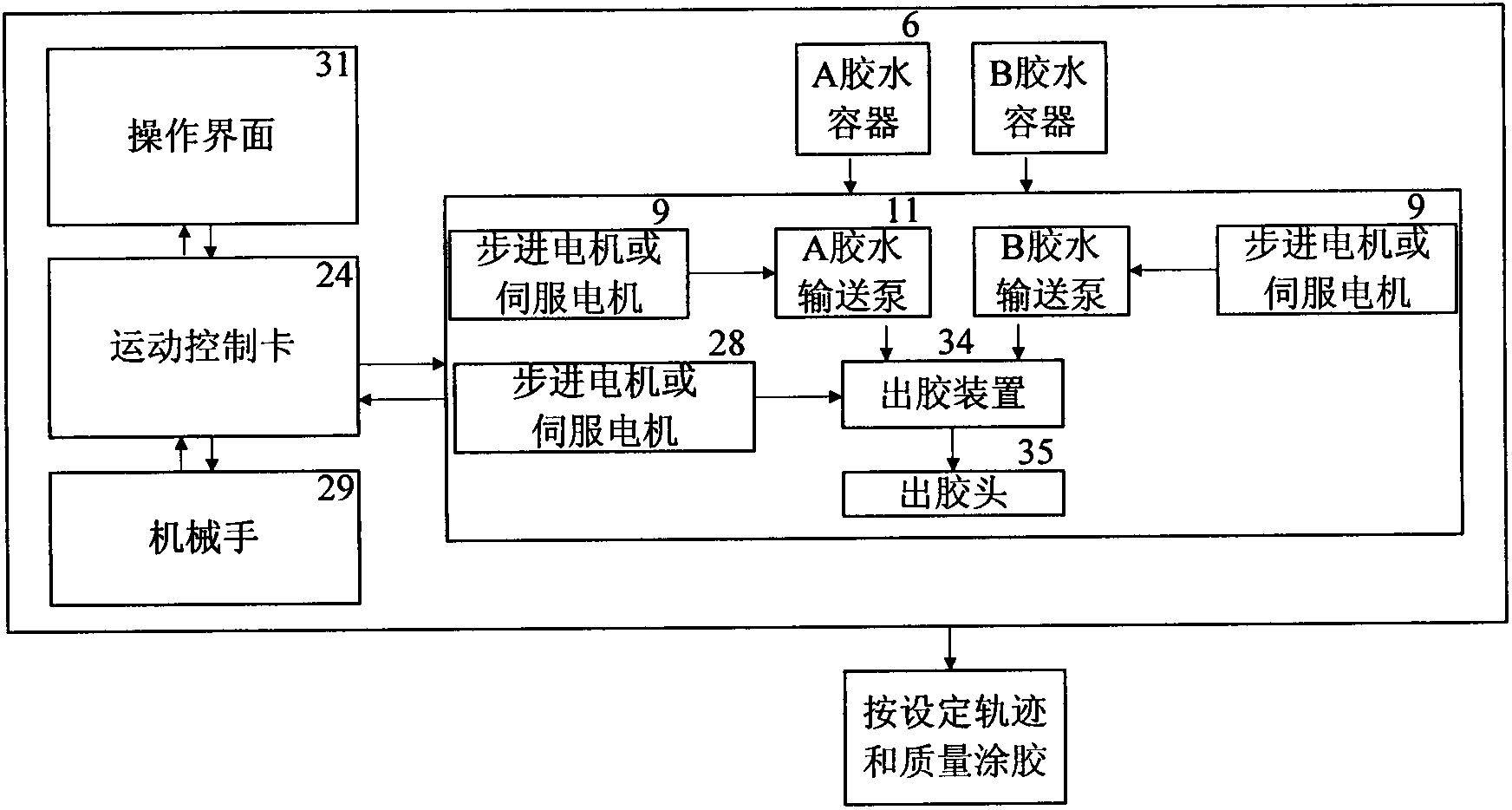 Glue-pouring integrated machine and coating method thereof