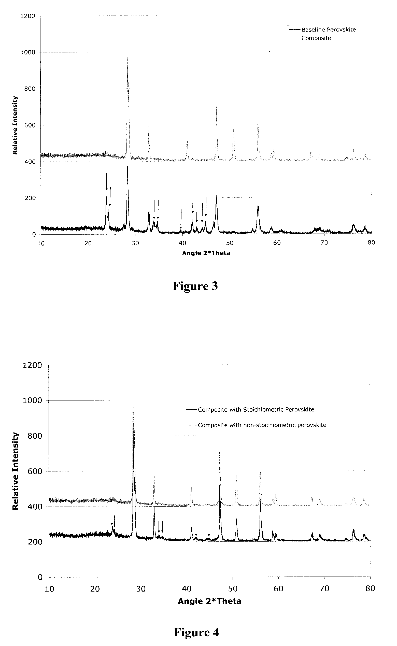 Ceramic mixed protonic/electronic conducting membranes for hydrogen separation