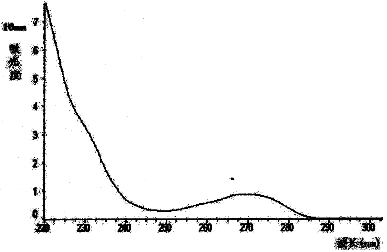 Method for extracting RNA from extracellular vesicles