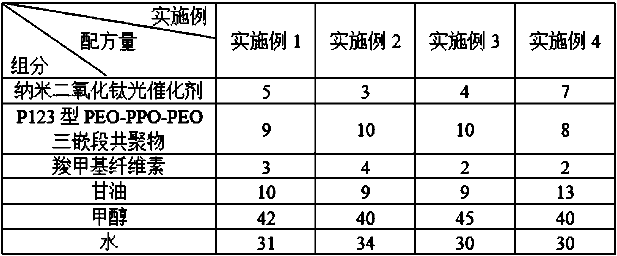 Air purifying solution and preparation method thereof