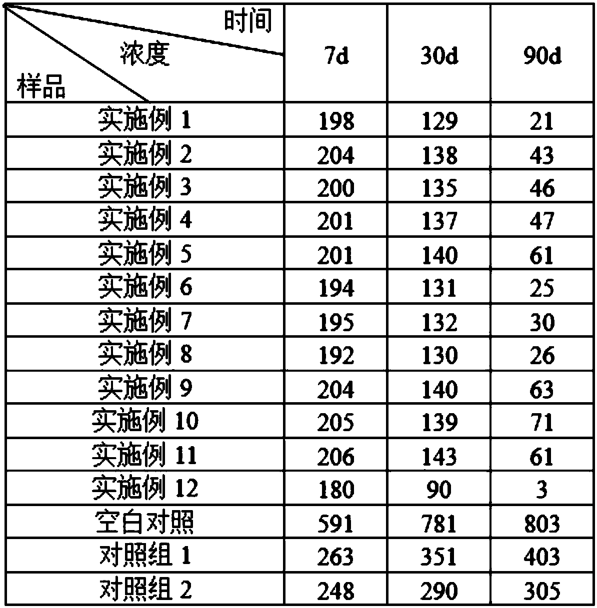 Air purifying solution and preparation method thereof