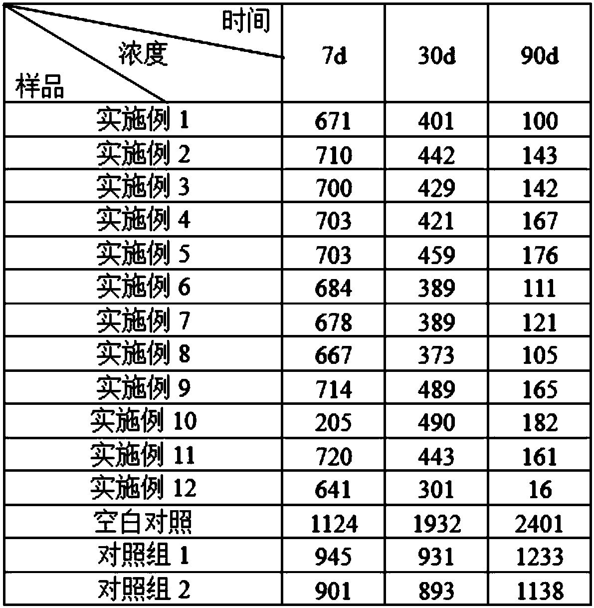 Air purifying solution and preparation method thereof