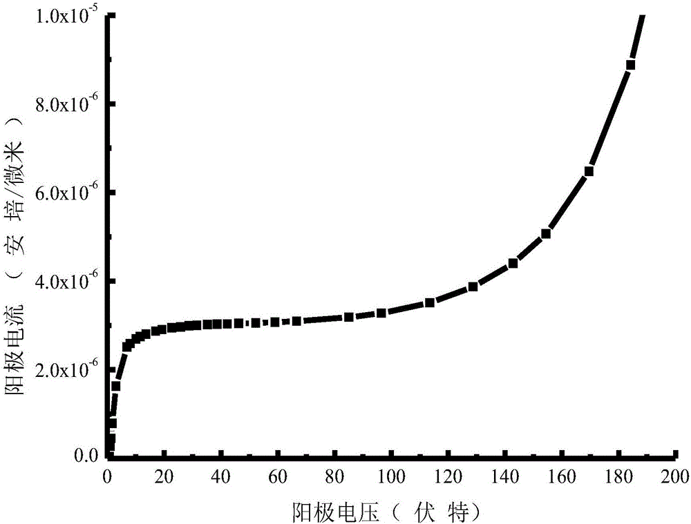 Three-terminal vertical constant-current device with protection function and manufacturing method of three-terminal vertical constant-current device