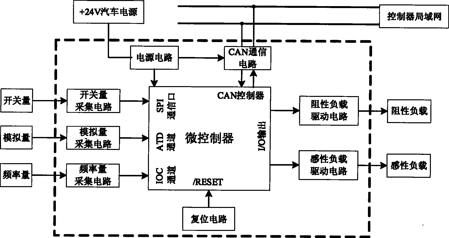 General module for bus vehicle mounted network and information integration control system