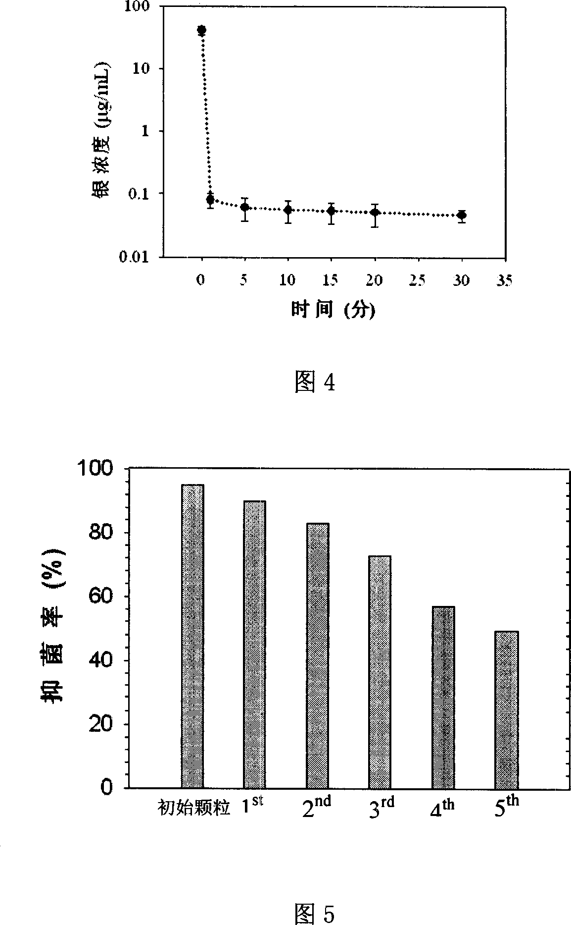 Silver/magnetic nanometer particle and its preparation method