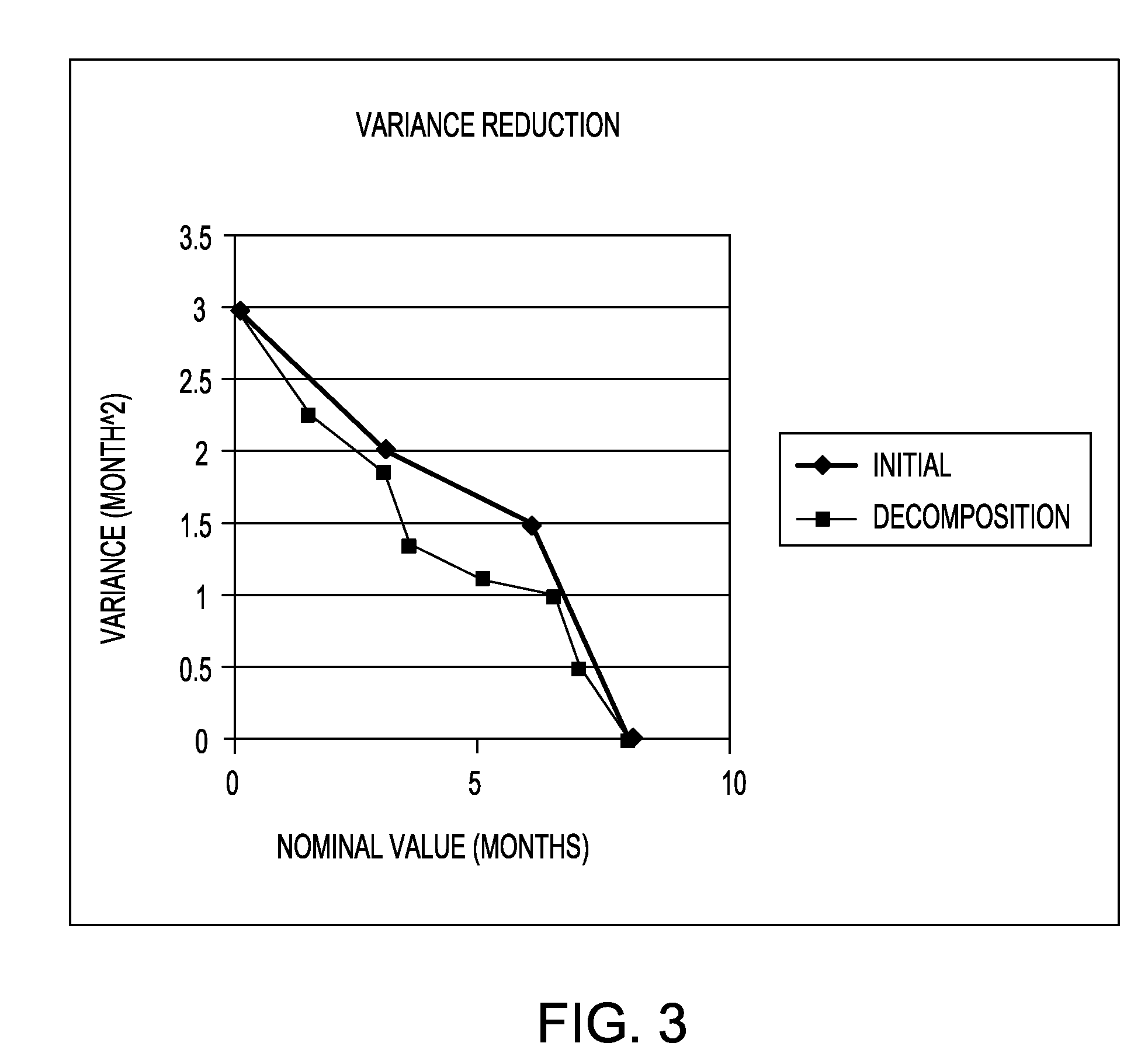 Method for reducing risk associated with a task