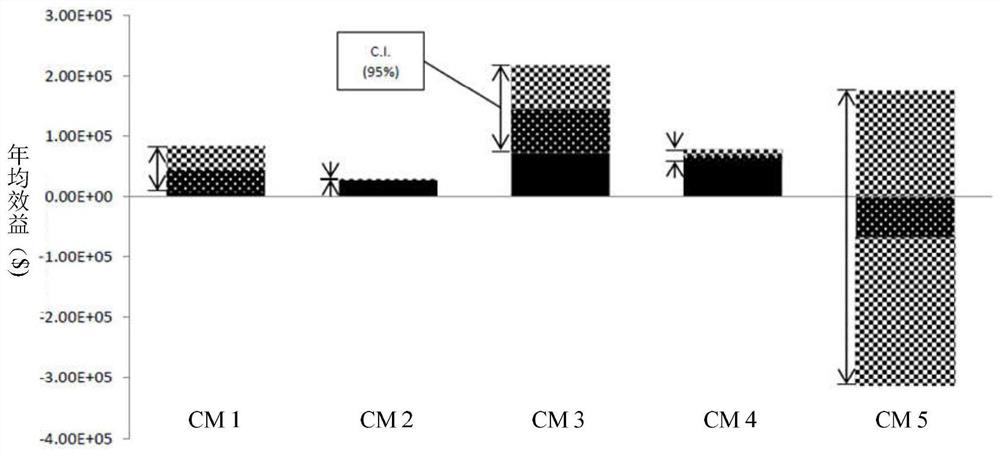 Evaluation Method of Traffic Safety Improvement Effect Based on Accident Correction Coefficient Matching Technology