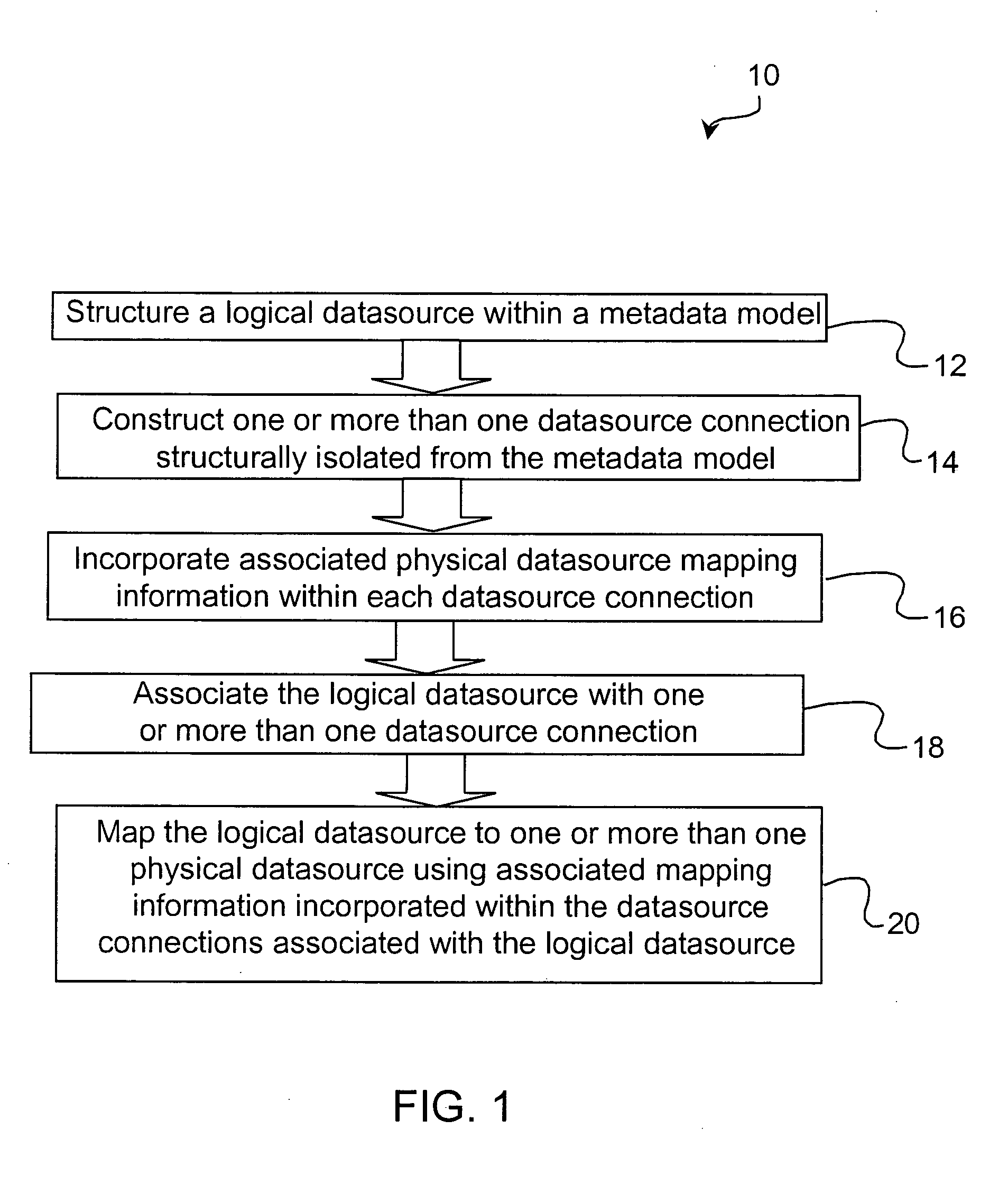 Method and system for mapping datasources in a metadata model