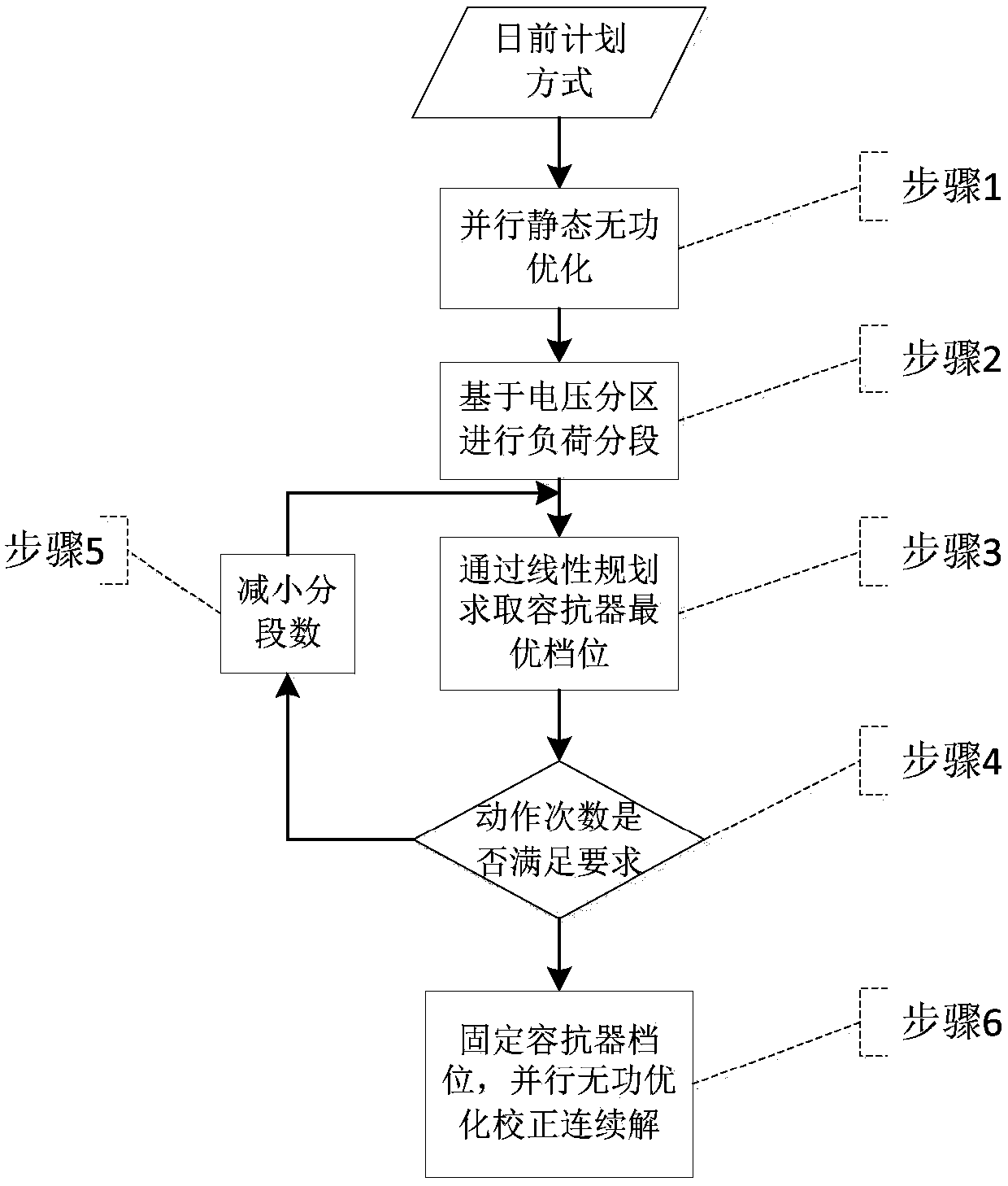 Day-ahead planning mode reactive power optimization method adaptive to power grid load change