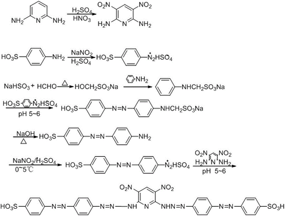 3,5-dinitro-2,6-bis(4,4'-sulfonic azobenzene azo amino)pyridine as well as preparation method and application