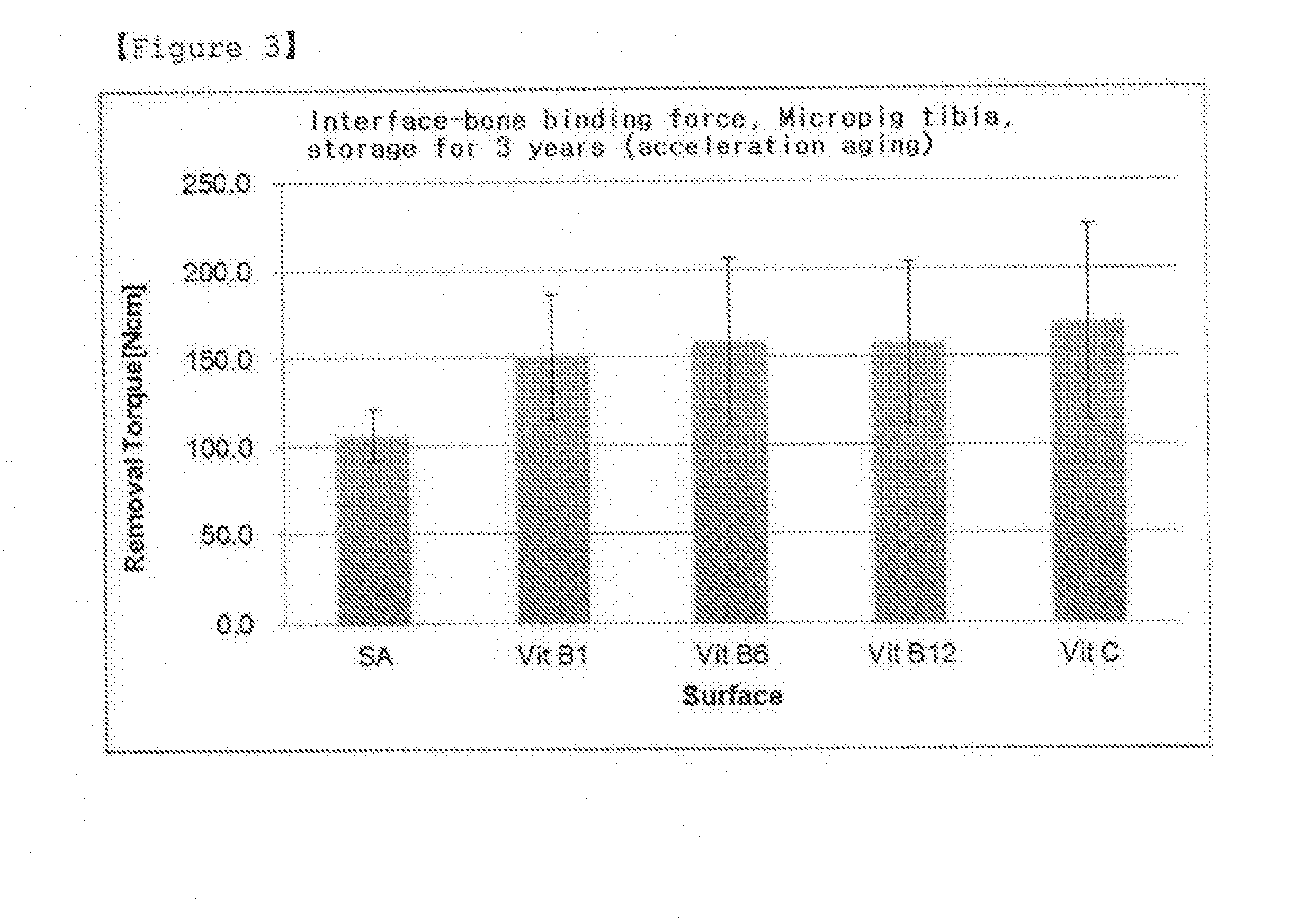 Implant coating material for enhancing a bioactivity and osseointegration of implant surface, and the method for manufacturing and storing the same