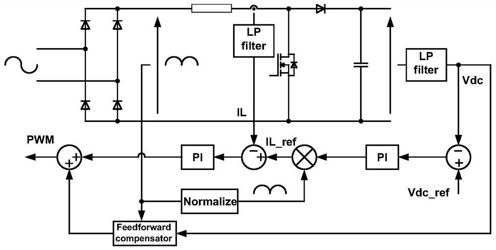 Fault-tolerant control method of air conditioner and air conditioner