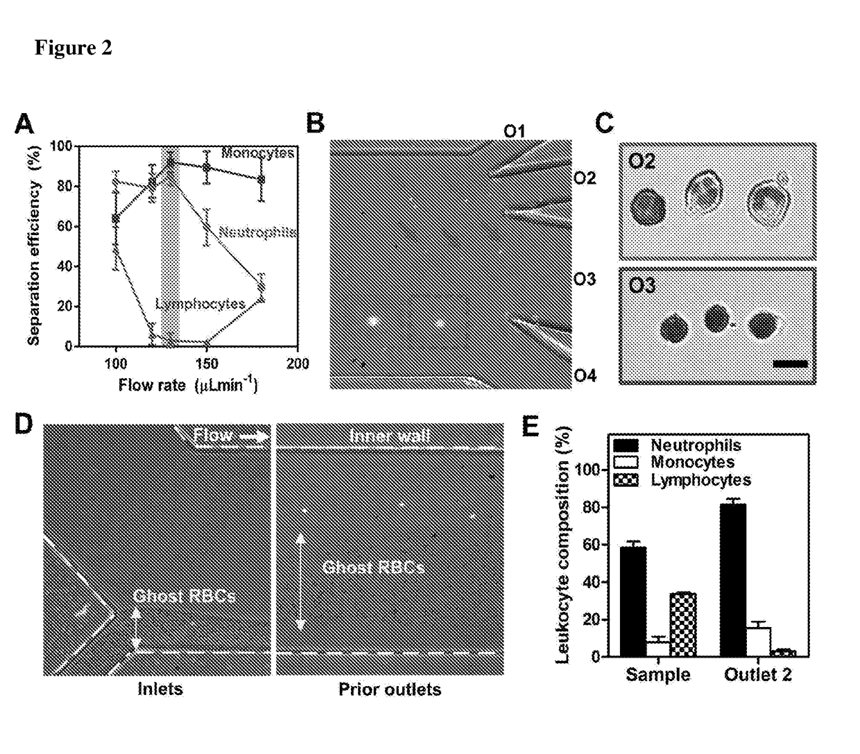Leukocyte and microparticles fractionation using microfluidics