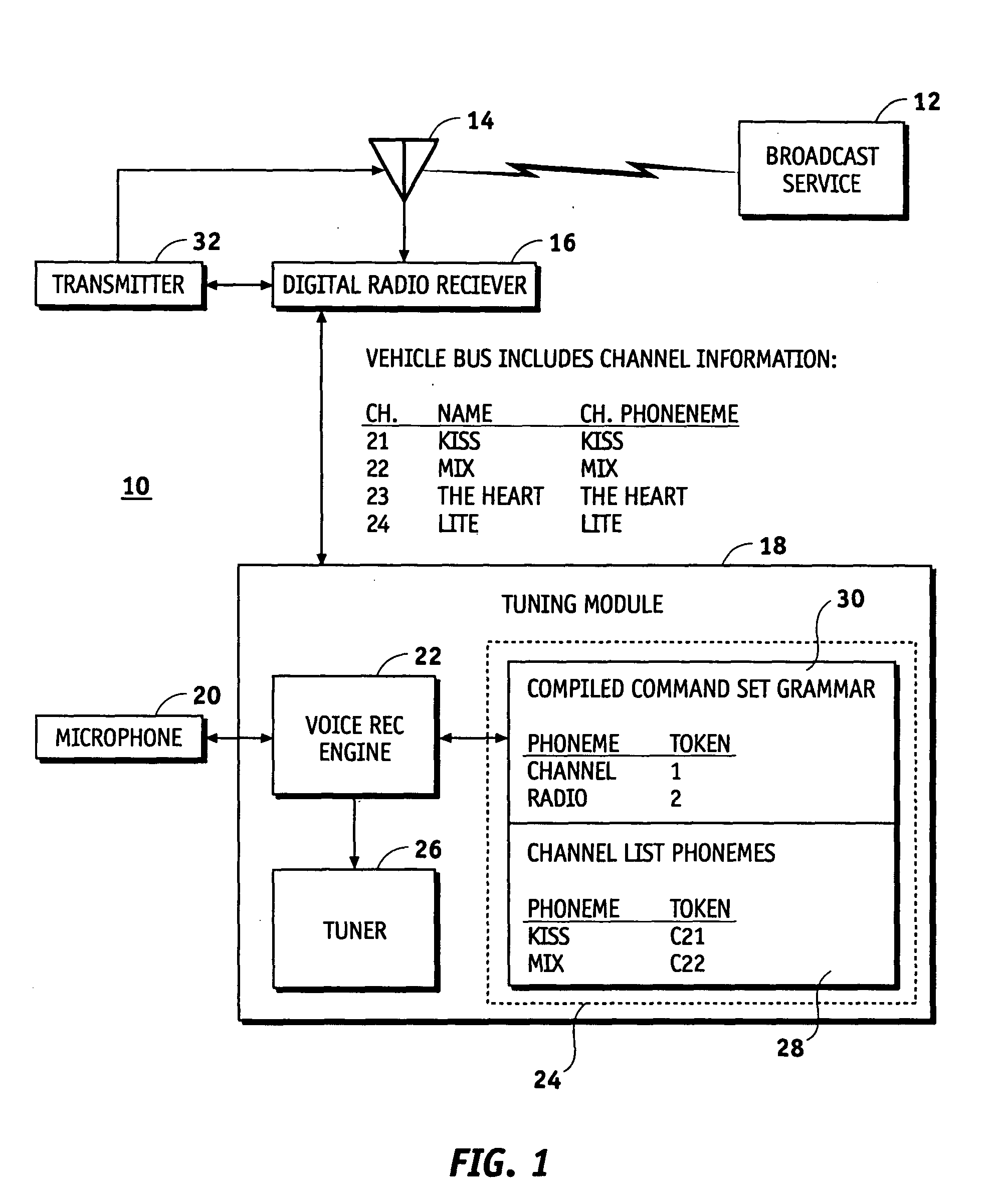 Voice recognition in a vehicle radio system