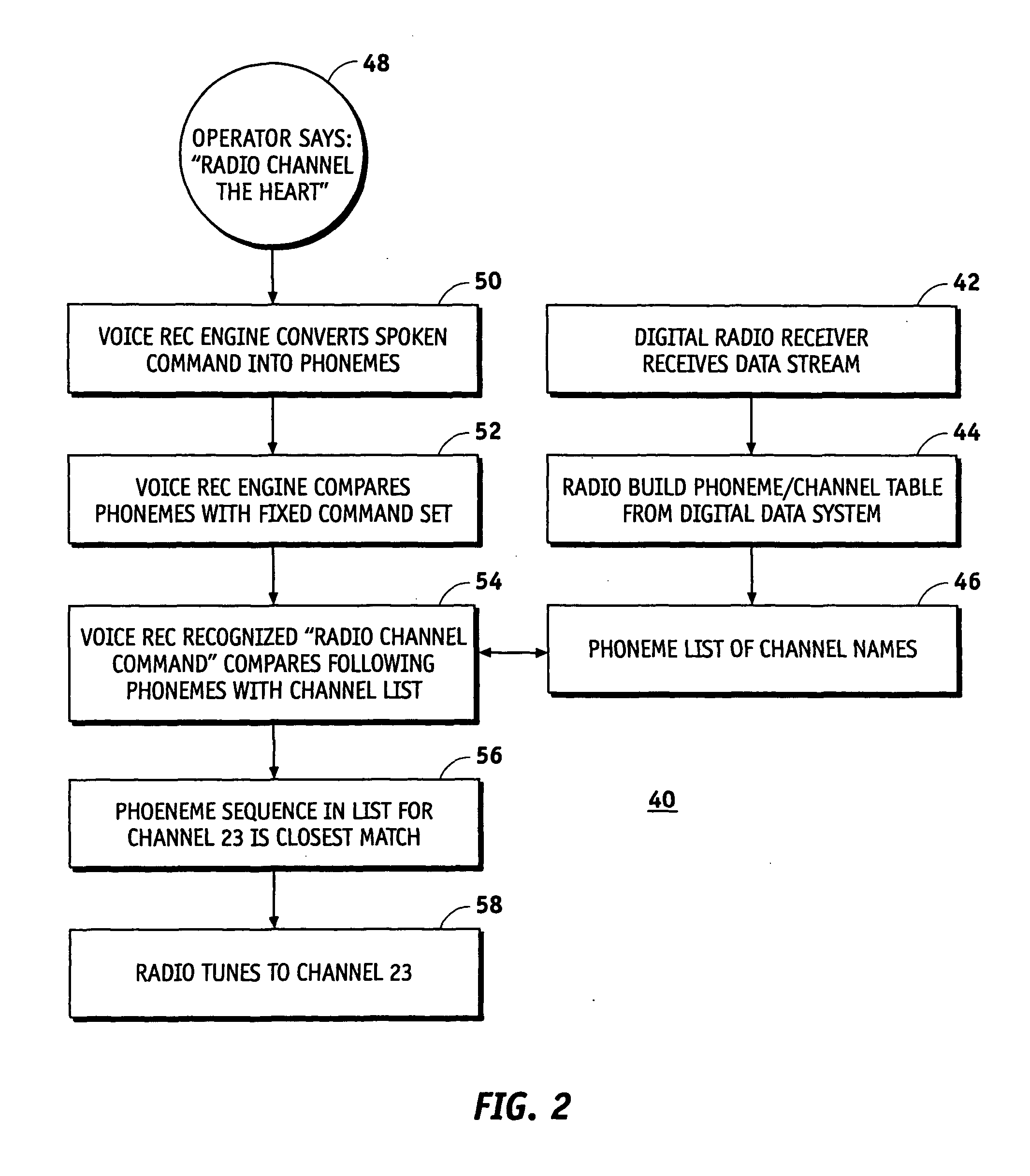 Voice recognition in a vehicle radio system