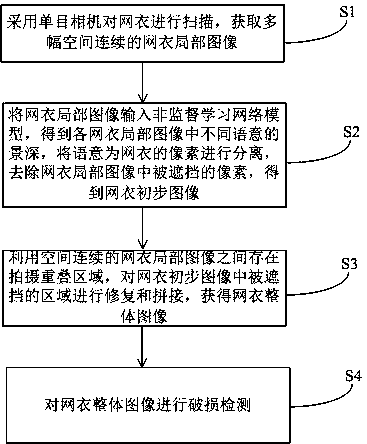 Net cage netting damage monitoring method and system based on monocular space-time continuous images