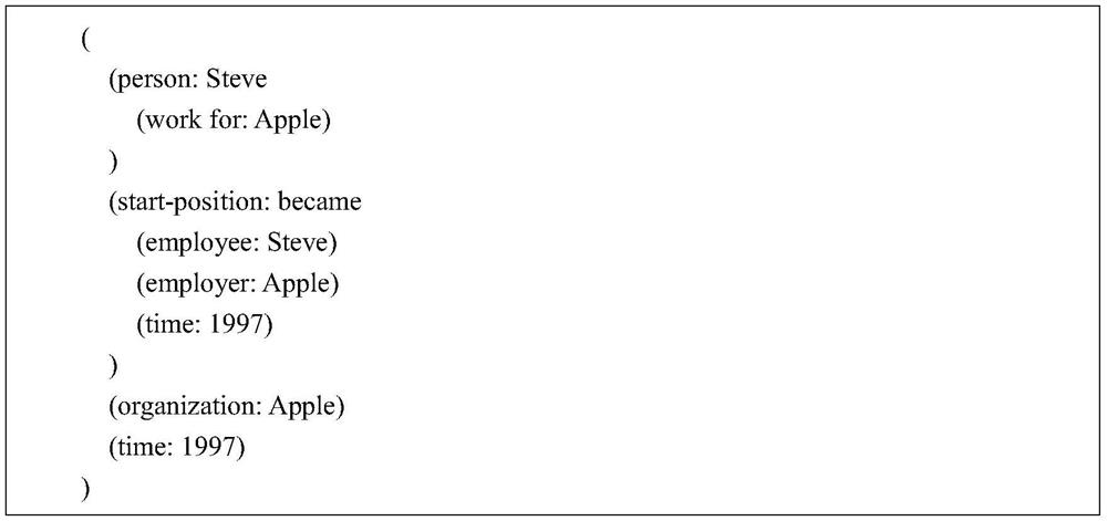 Universal information extraction method and system based on unified structure generation