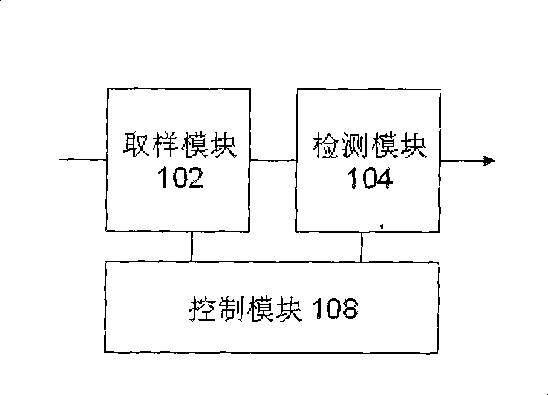 Expiration nitric oxide detection device