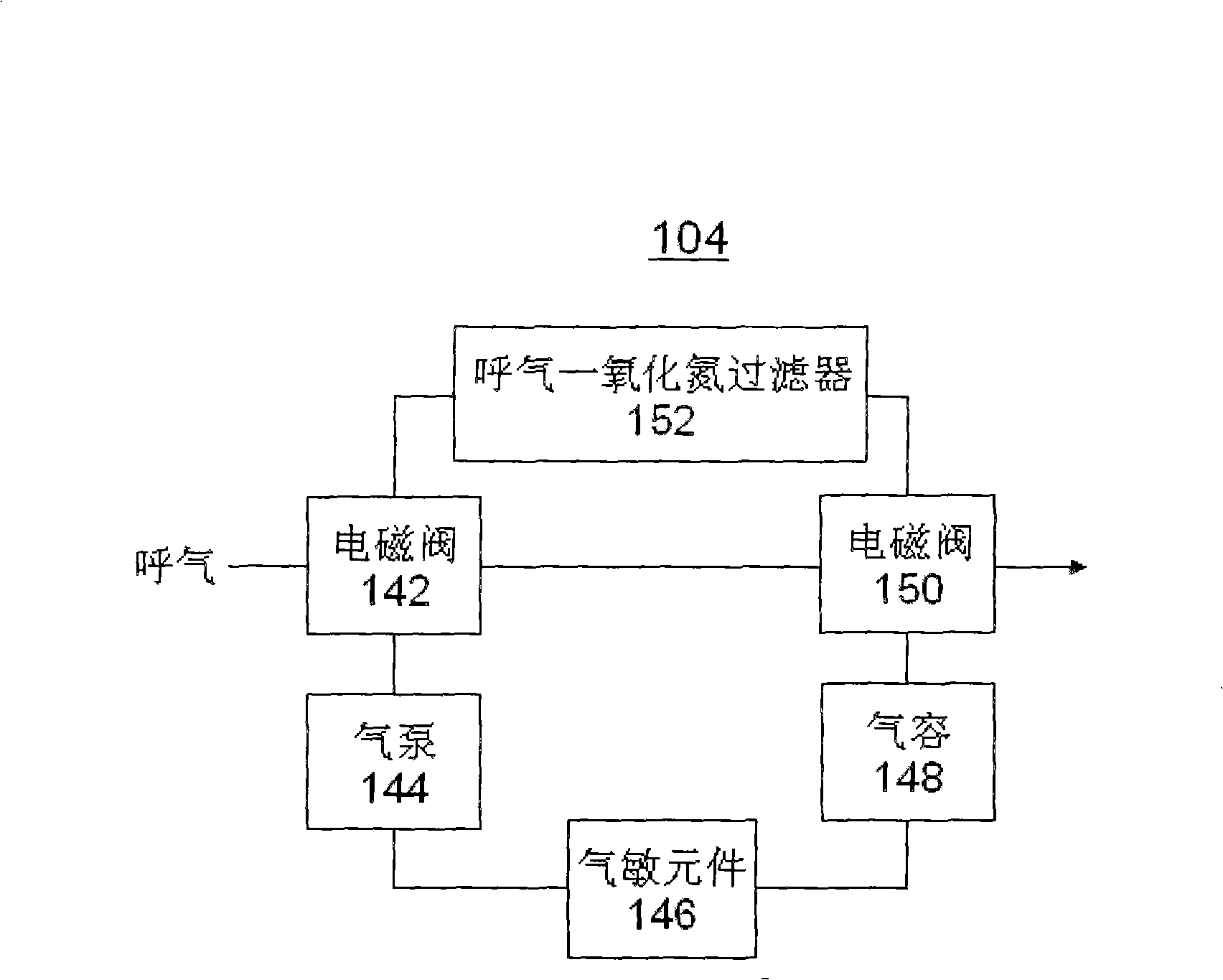 Expiration nitric oxide detection device