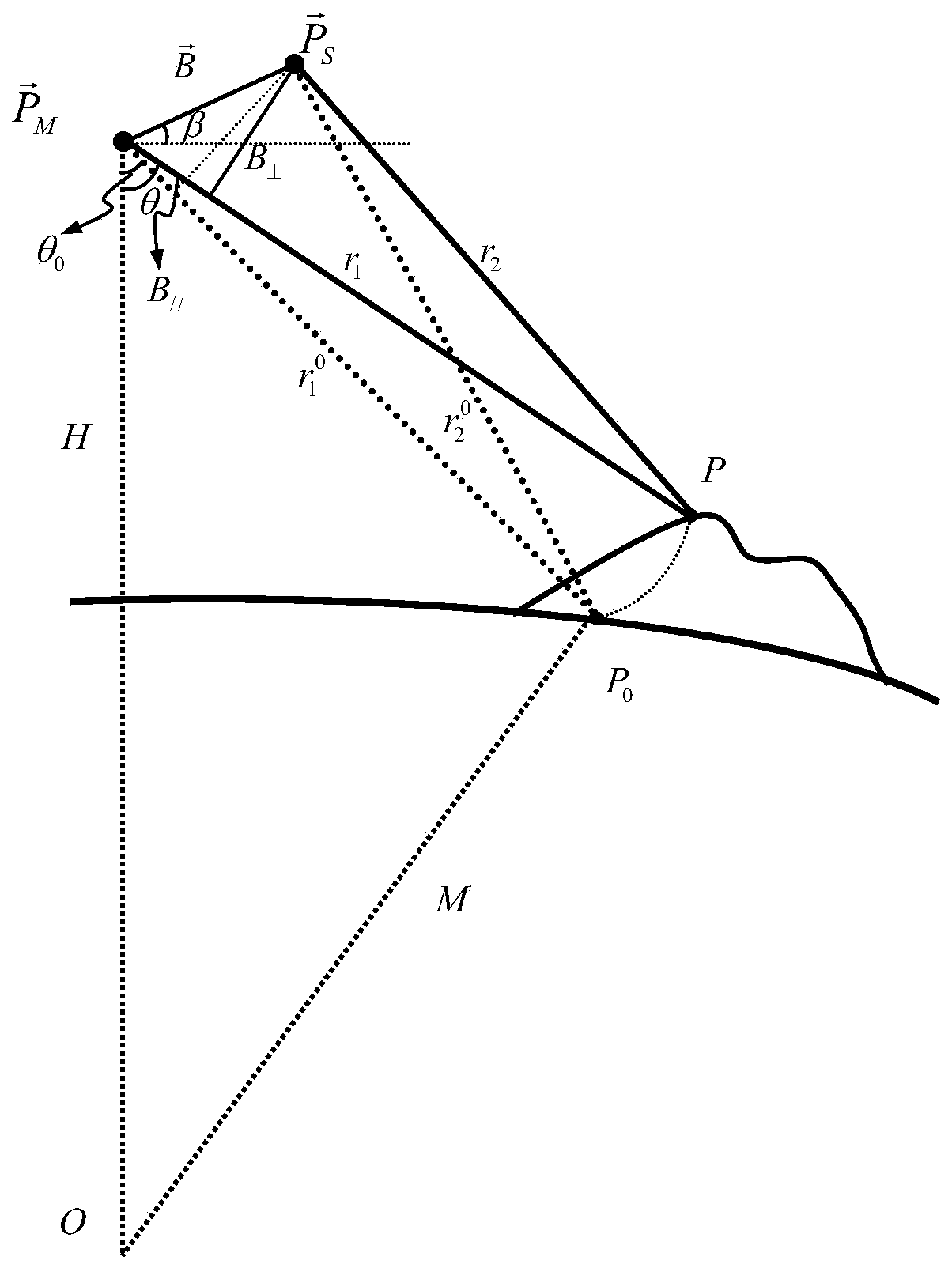 A Precise Estimation Method of SAR Interferometric Baseline Based on Flat-Earth Phase