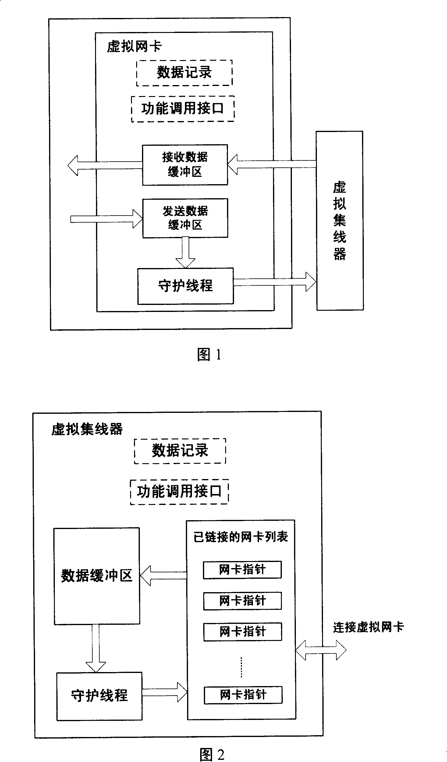 Method for realizing data communication utilizing virtual network adapting card in network environment simulating