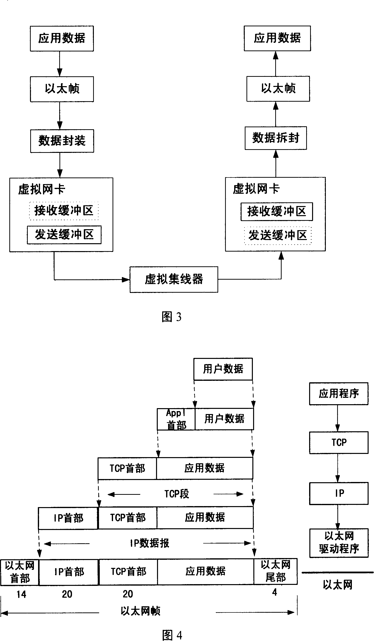 Method for realizing data communication utilizing virtual network adapting card in network environment simulating