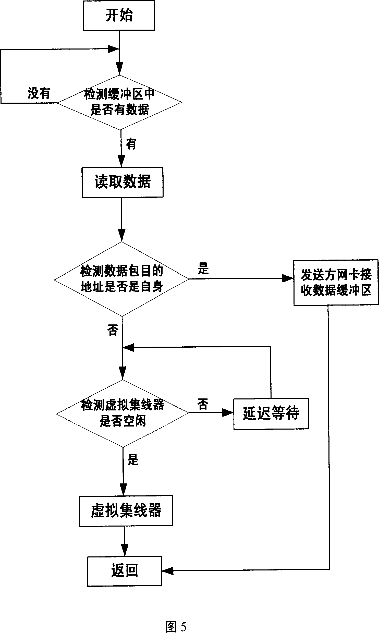 Method for realizing data communication utilizing virtual network adapting card in network environment simulating