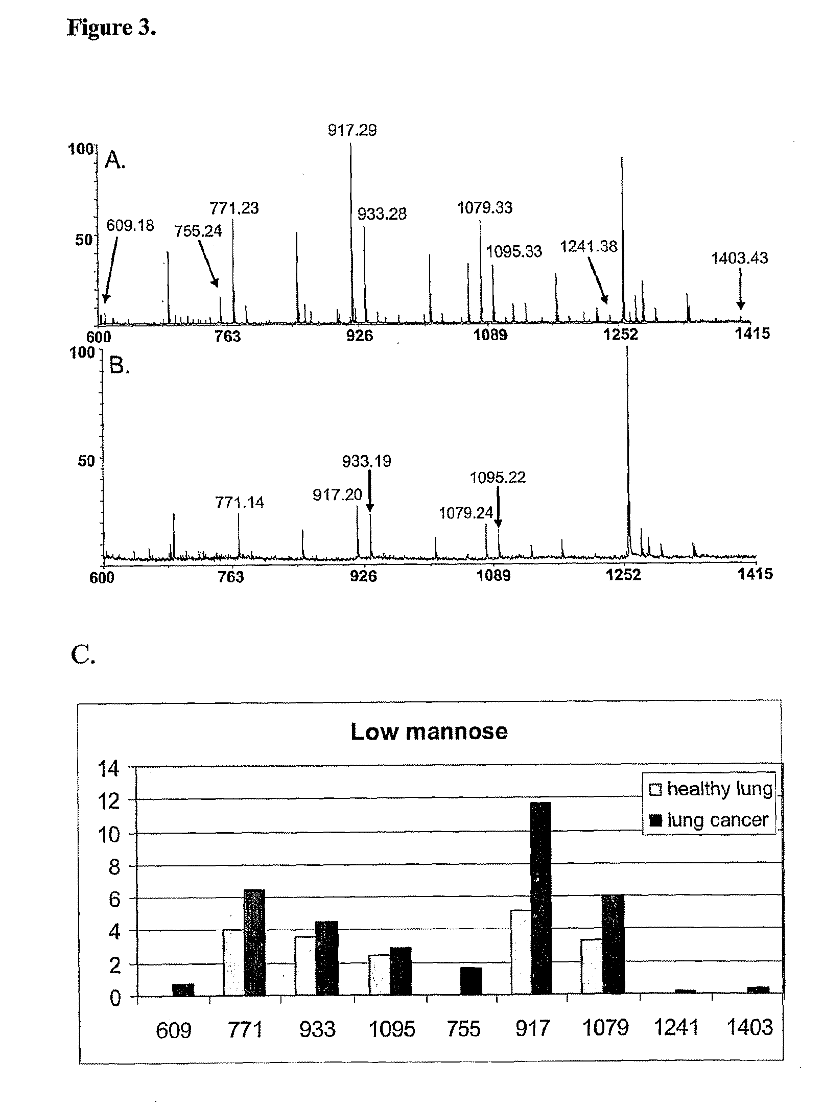 Cancer specific glycans and use thereof