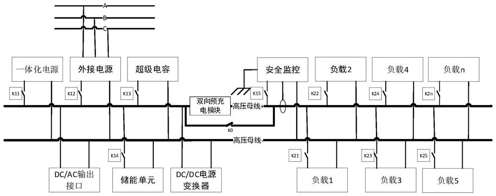 Voltage balance control method between multiple task loads and bus