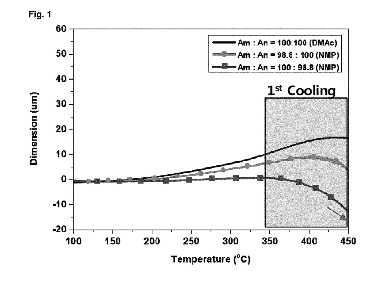 Polyimide film having improved heat resistance and method for manufacturing same