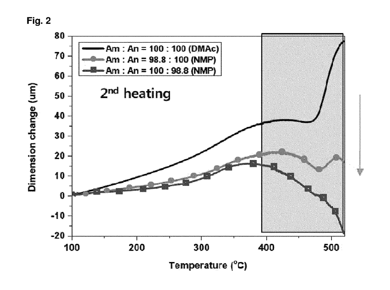 Polyimide film having improved heat resistance and method for manufacturing same