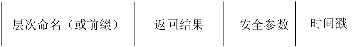 A Networked Relational Data Query Method Based on Hierarchical Identification Routing