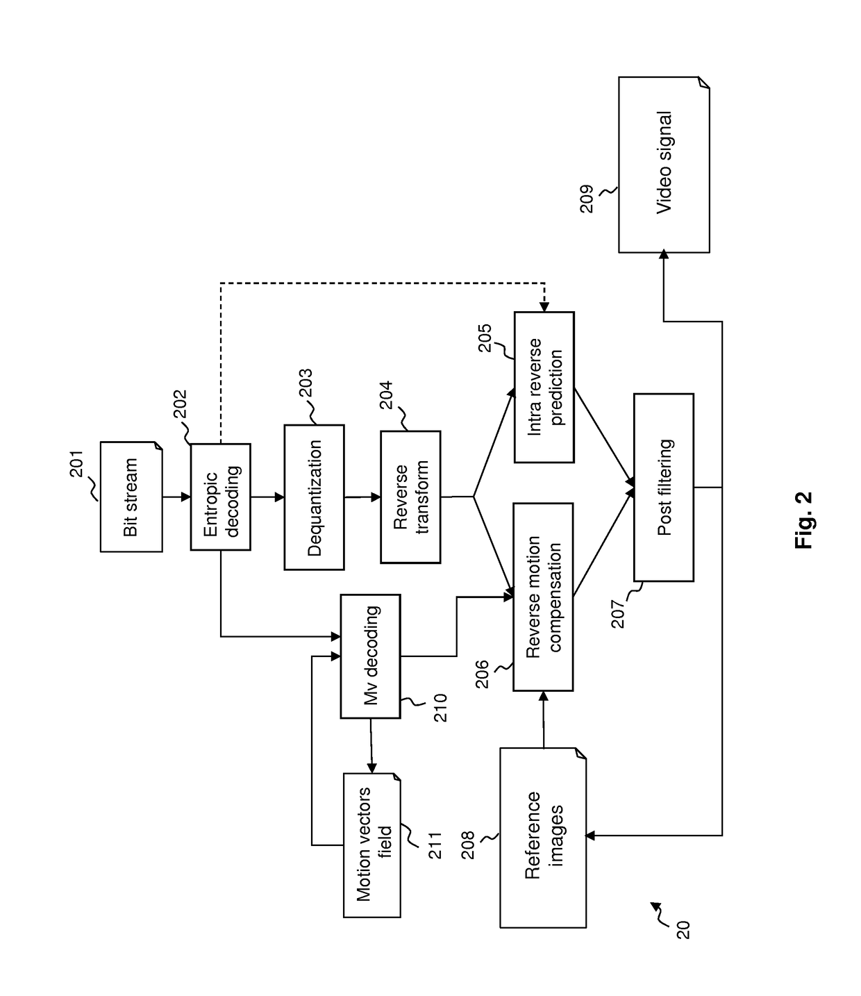 Palette predictor initializer when encoding or decoding self-contained coding structures