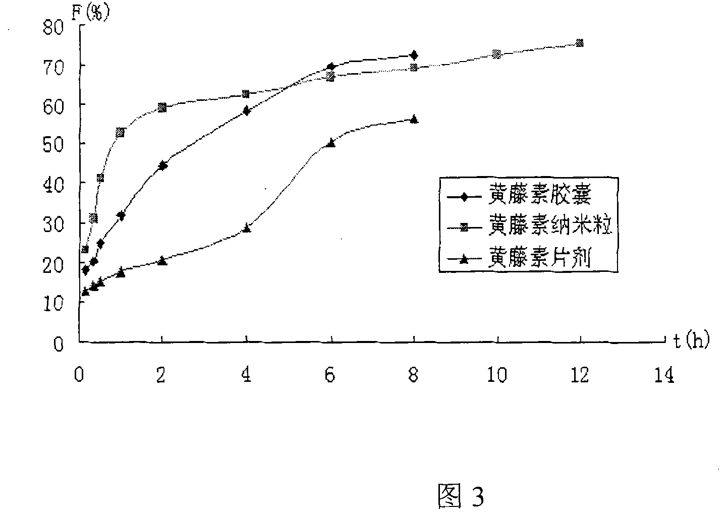 Palmatine nano particle preparations and preparation method thereof