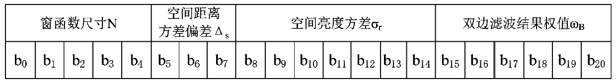 An image adaptive dehazing enhancement method with color constancy