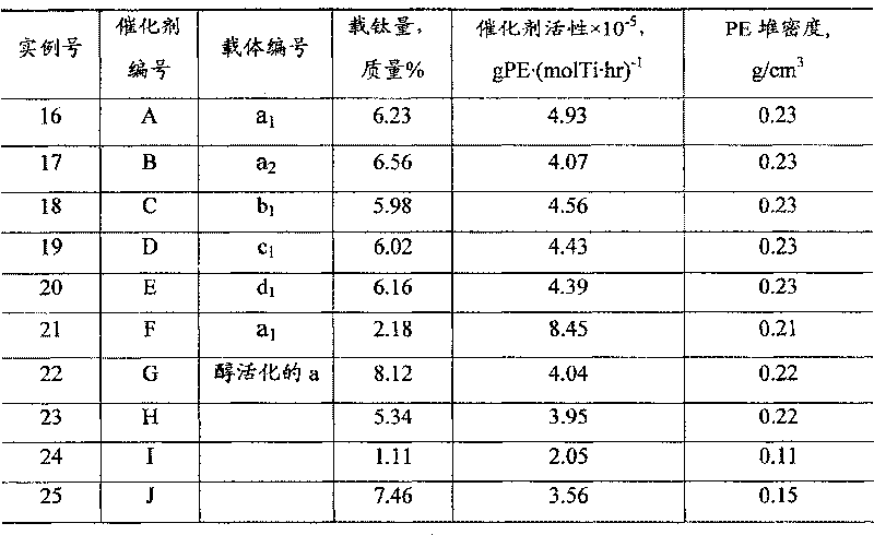 Olefin polymerization solid catalyst carrier and preparation thereof