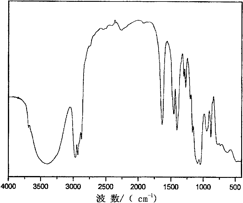 Olefin polymerization solid catalyst carrier and preparation thereof