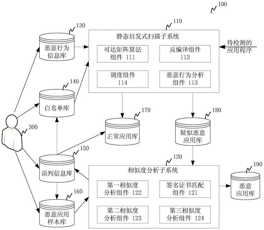 Malicious application detection method and system