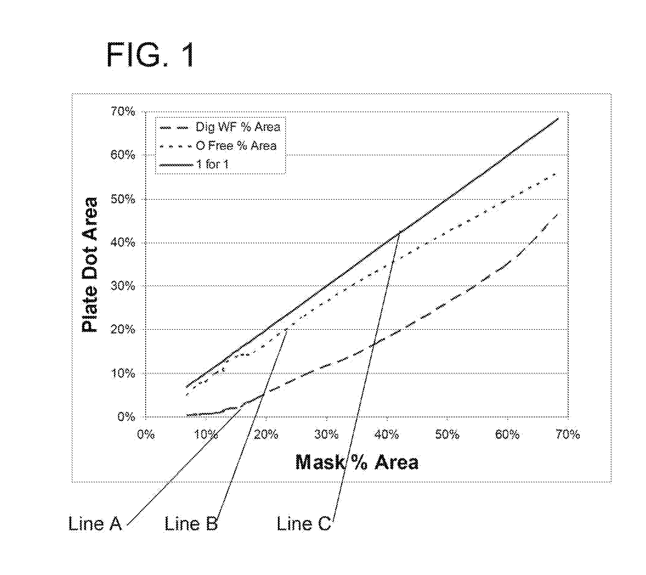 Method for printing a material onto a substrate