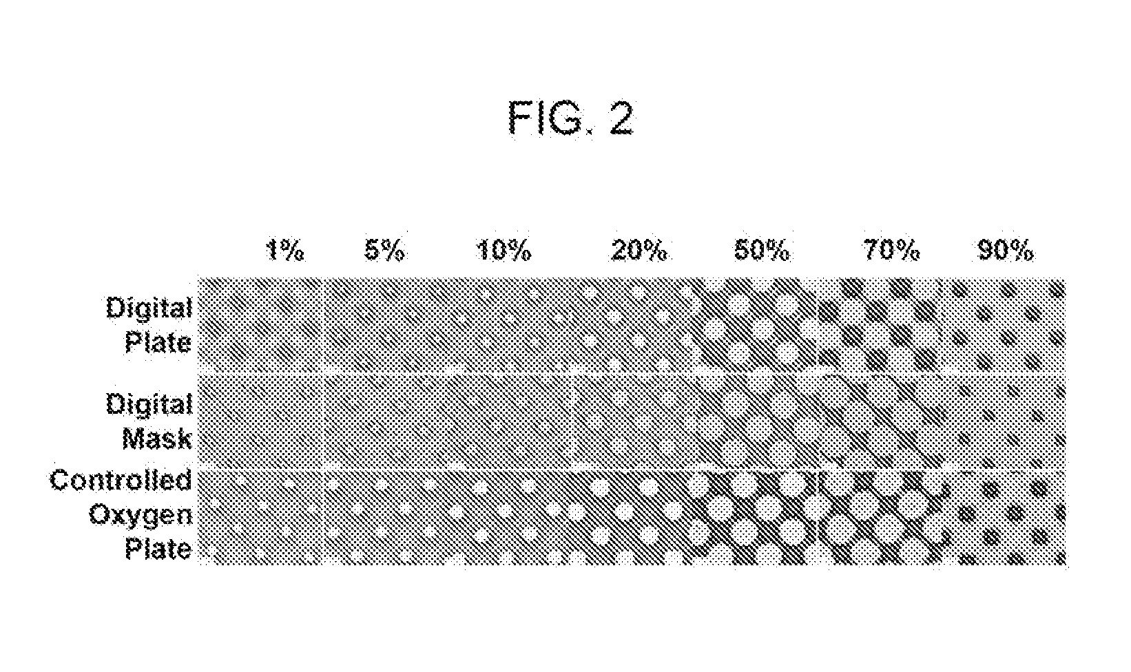 Method for printing a material onto a substrate