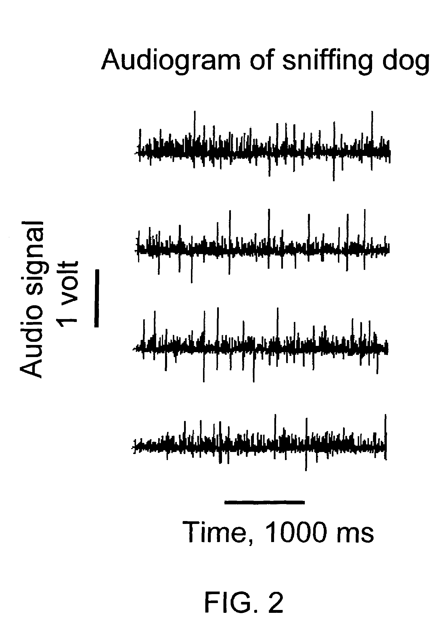 Apparatus and method for the measurement of the aerodynamics of olfaction in animals and man