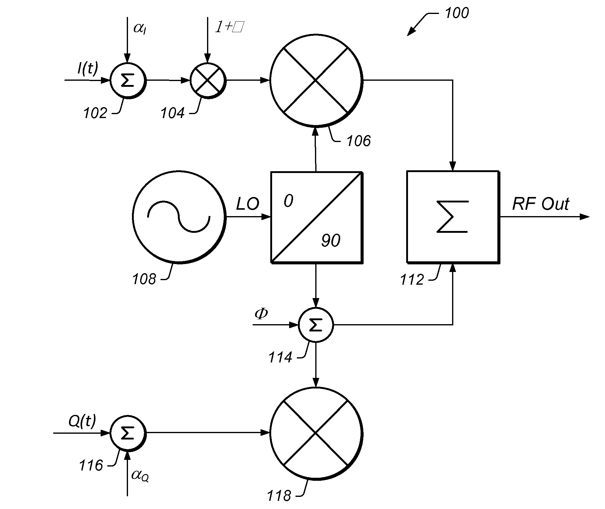 I/Q Impairment Calibration Using A Spectrum Analyzer