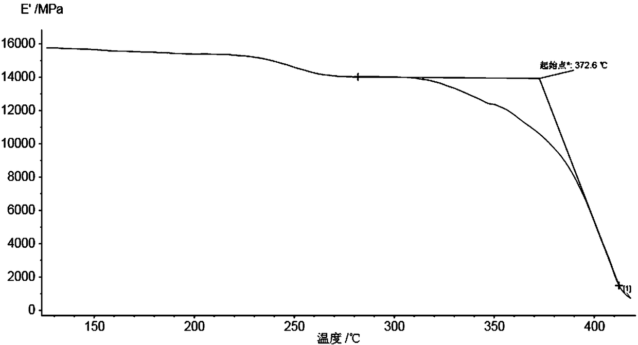 High-modulus and high-temperature-resistant bismaleimide resin composition