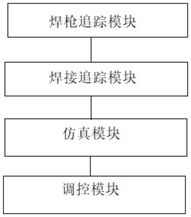 Welding position control system of welding gun