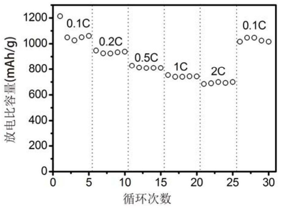 A kind of carbon fiber material with deposited sulfur element and its preparation method and application