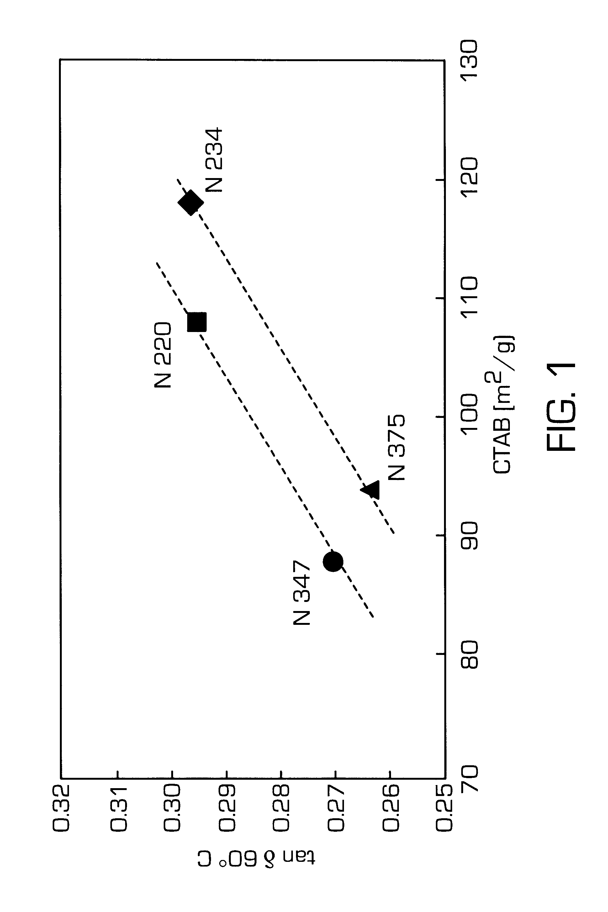 Inversion carbon blacks and method for their manufacture